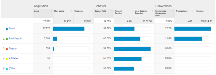 analyze data customer data management