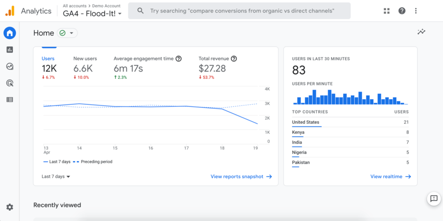 data tool google analytics