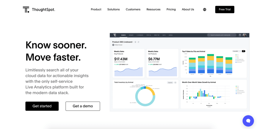 data tool thoughtspot