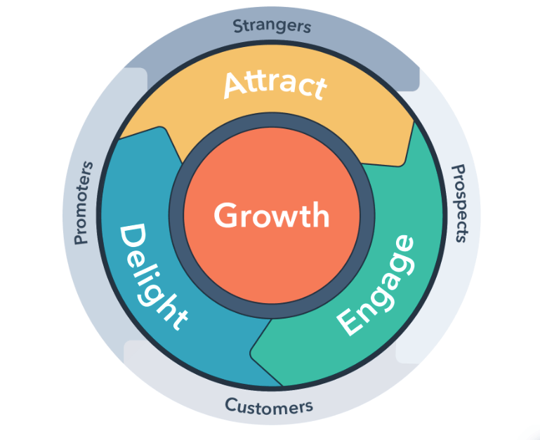 Graphic of the flywheel model