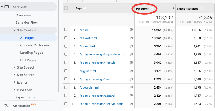 Google Analytics dashboard showing pageviews