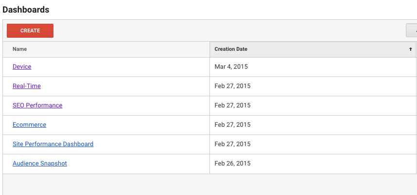 Google dashboards featuring multiple dashboards in a table