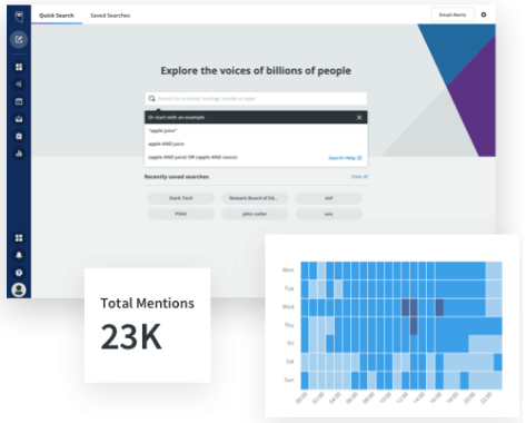 Hootsuite Insights platform