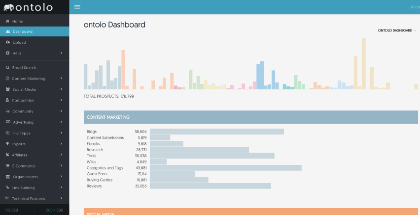 Ontolo dashboard