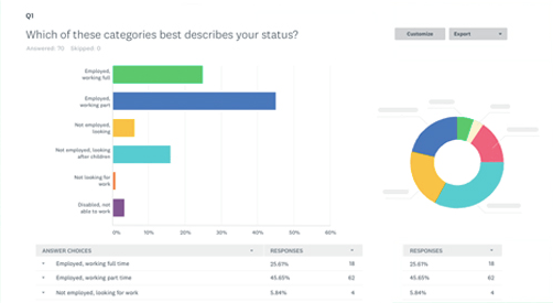 SurveyMonkey analysis dashboard