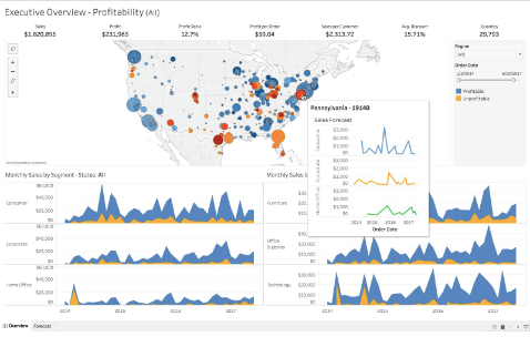 Tableau dashboard