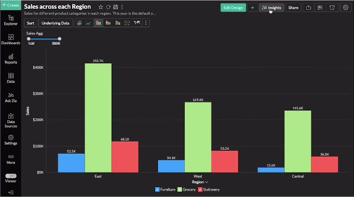 Zoho Analytics platform