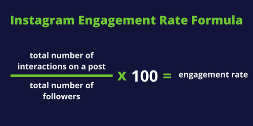 Instagram engagement rate formula