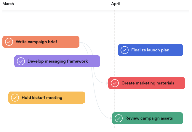 Asana Platform
