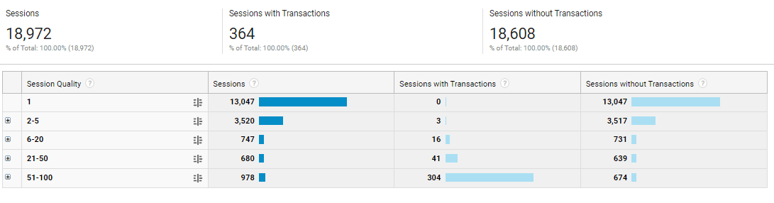 audience behavior first party data examples