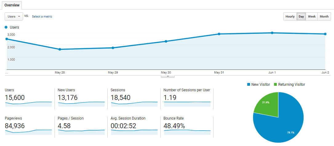 audience google analytics glossary