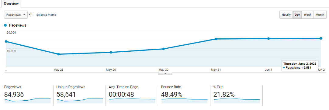 behavior google analytics glossary