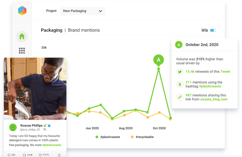 Brandwatch graph interface