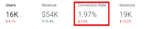 conversion rate google analytics glossary