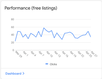 free listings performance chart