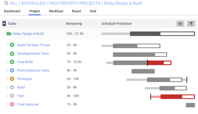 LiquidPlanner Platform