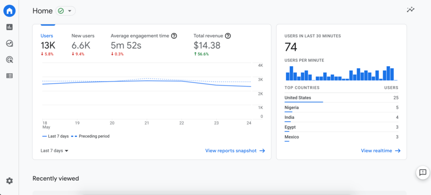 martech google analytics dashboard