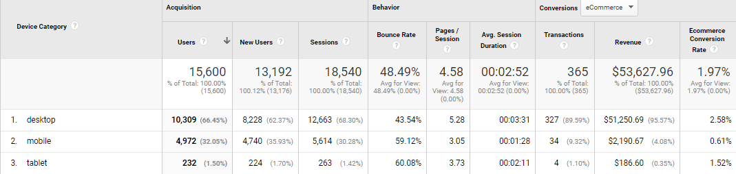 mobile google analytics glossary