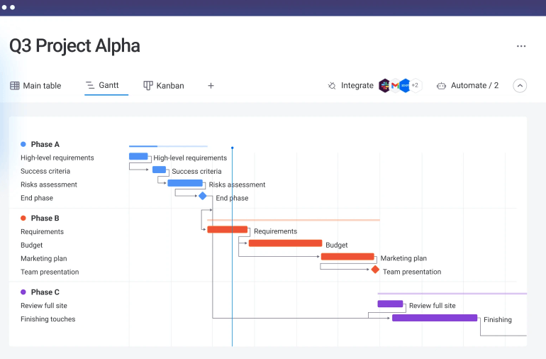 Monday Projects platform