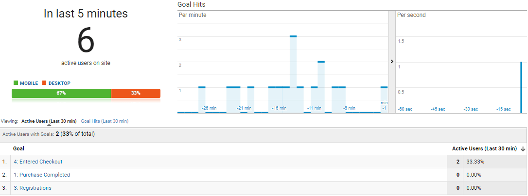 real time conversions google analytics glossary