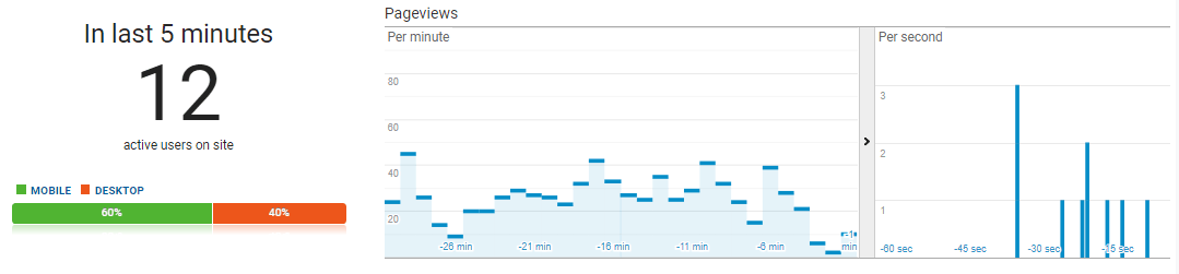 real time google analytics glossary