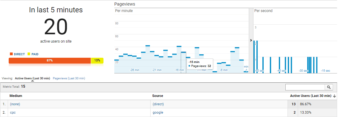 real time traffic sources google analytics glossary