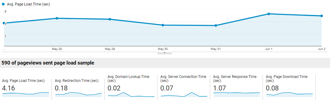 site speed google analytics glossary