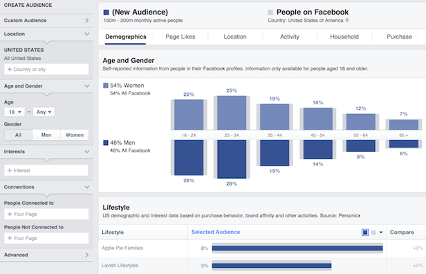 social media data first party data sources