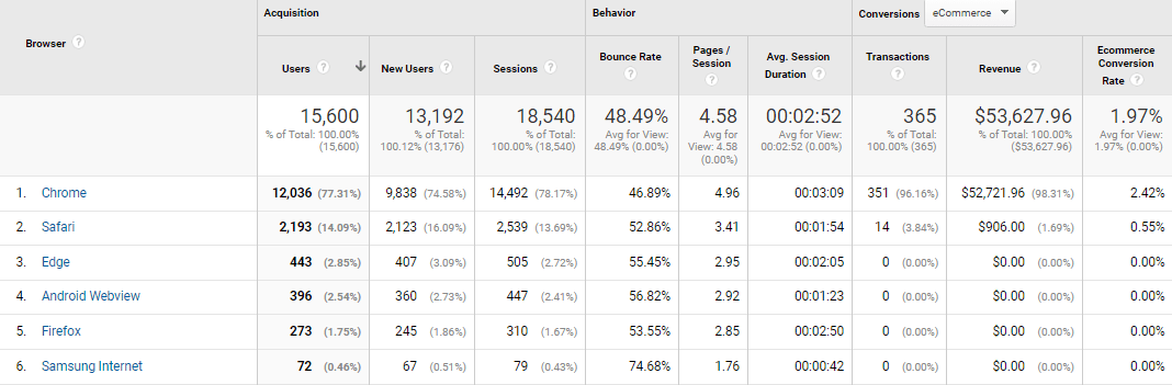 technology google analytics glossary