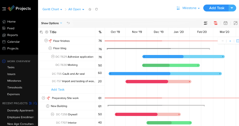 Zoho Projects platform
