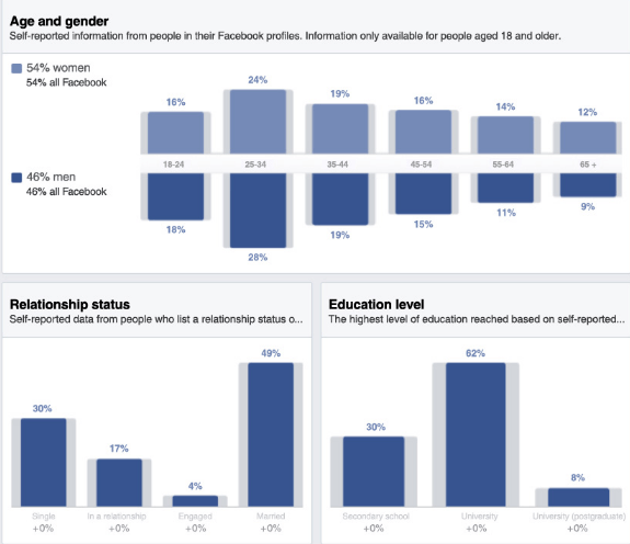 audience targeting benefits of programmatic advertising