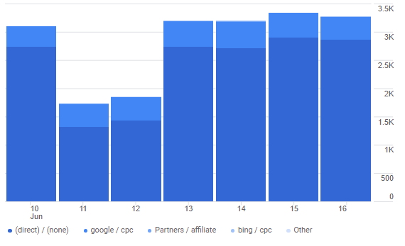 lead source example lead attribution