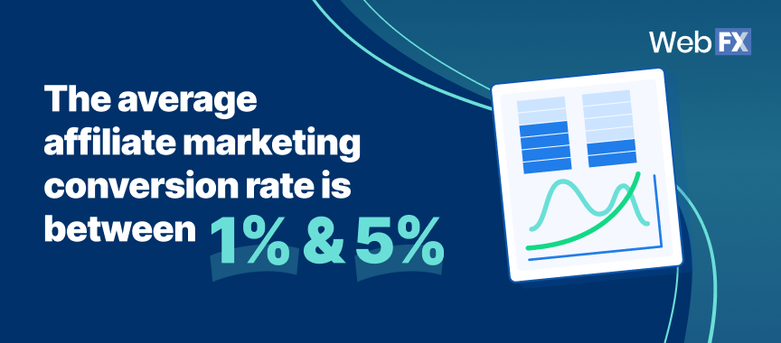 affiliate marketing conversion rate