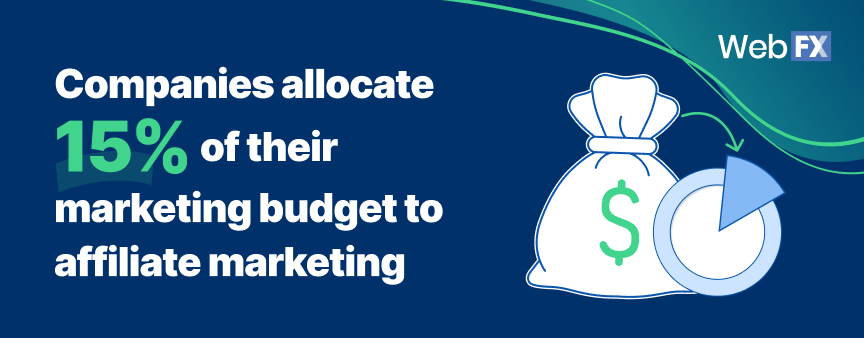 affiliate marketing budget