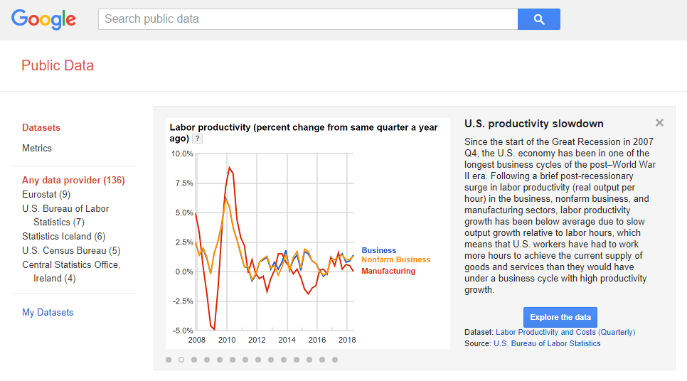 google public data explorer data sources