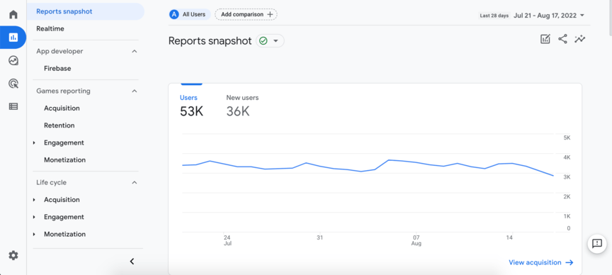 google analytics reports page