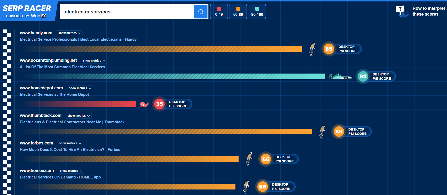 SEO Trends and Predictions for 2023