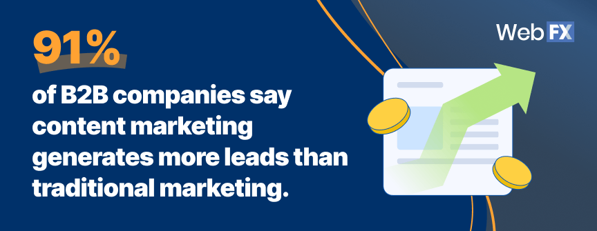 b2b content marketing statistics