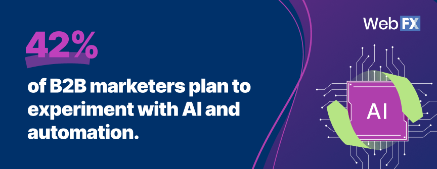 b2b marketing stat related to AI