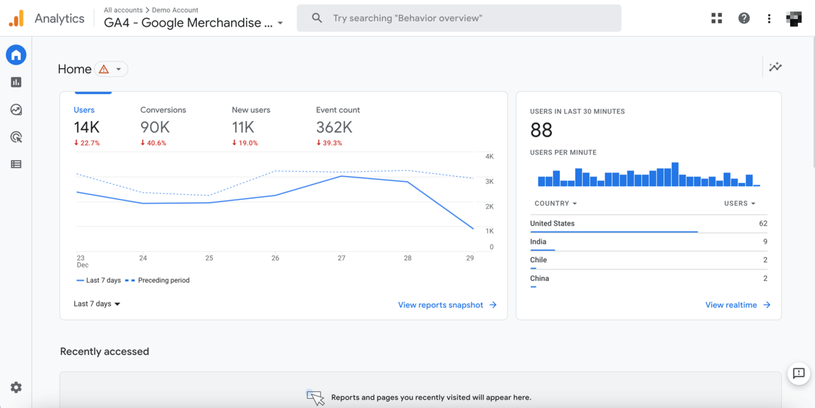 People-based marketing with Google Analytics