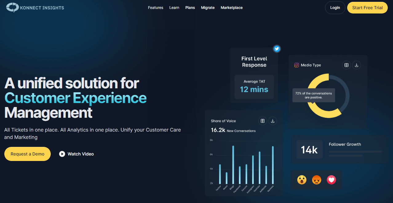 Konnect Insights homepage