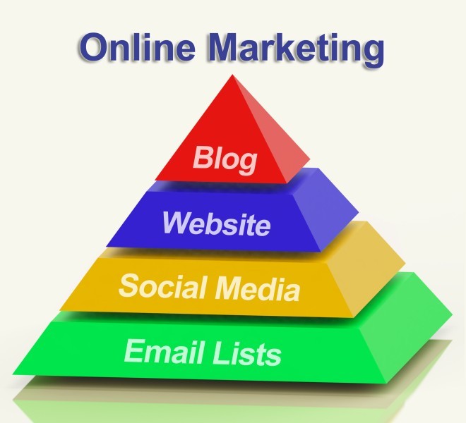 online marketing pyramid showing blogs websites-social-media-and-email-lists