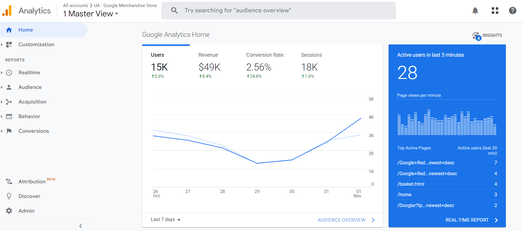 google analytics dashboard screenshot