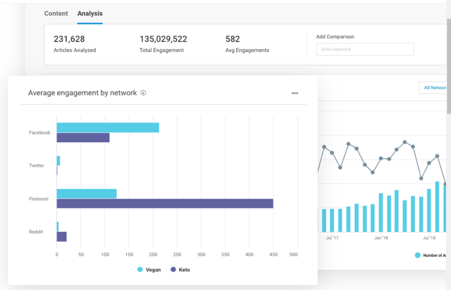 BuzzSumo tool example