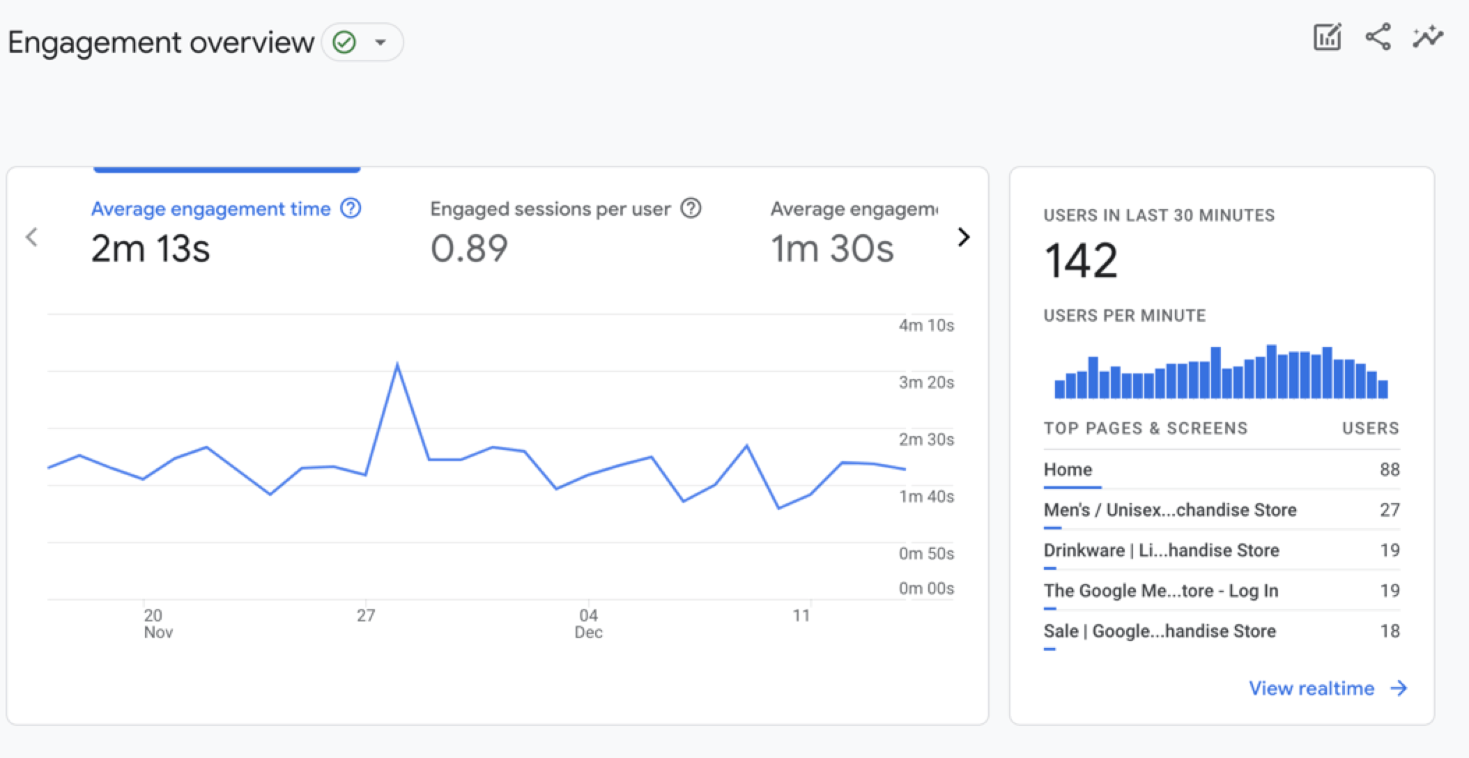 Screenshot of Google Analytics graph