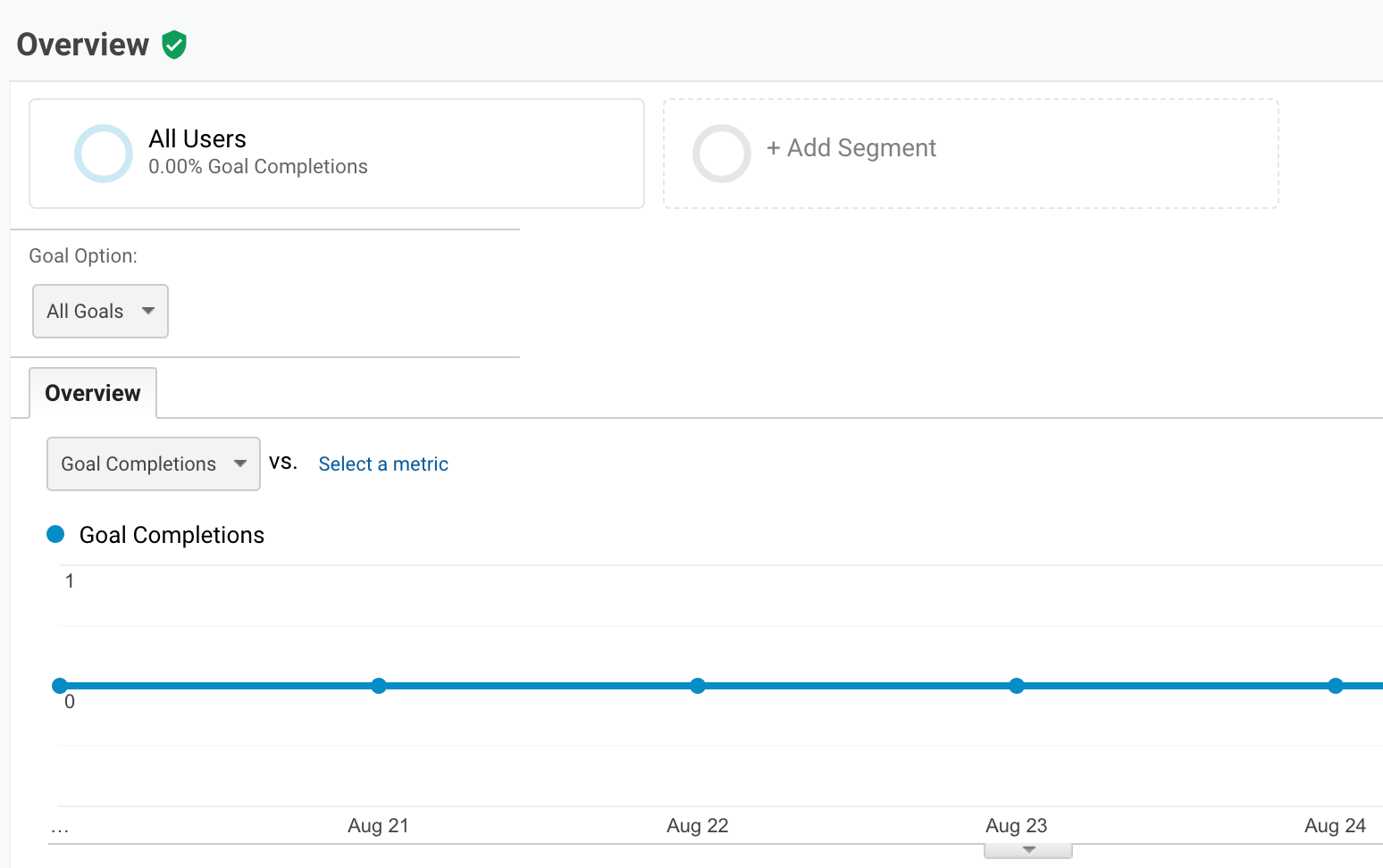 Google Analytics dashboard