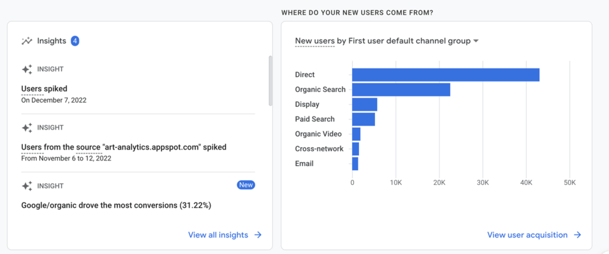 Google Analytics sample report