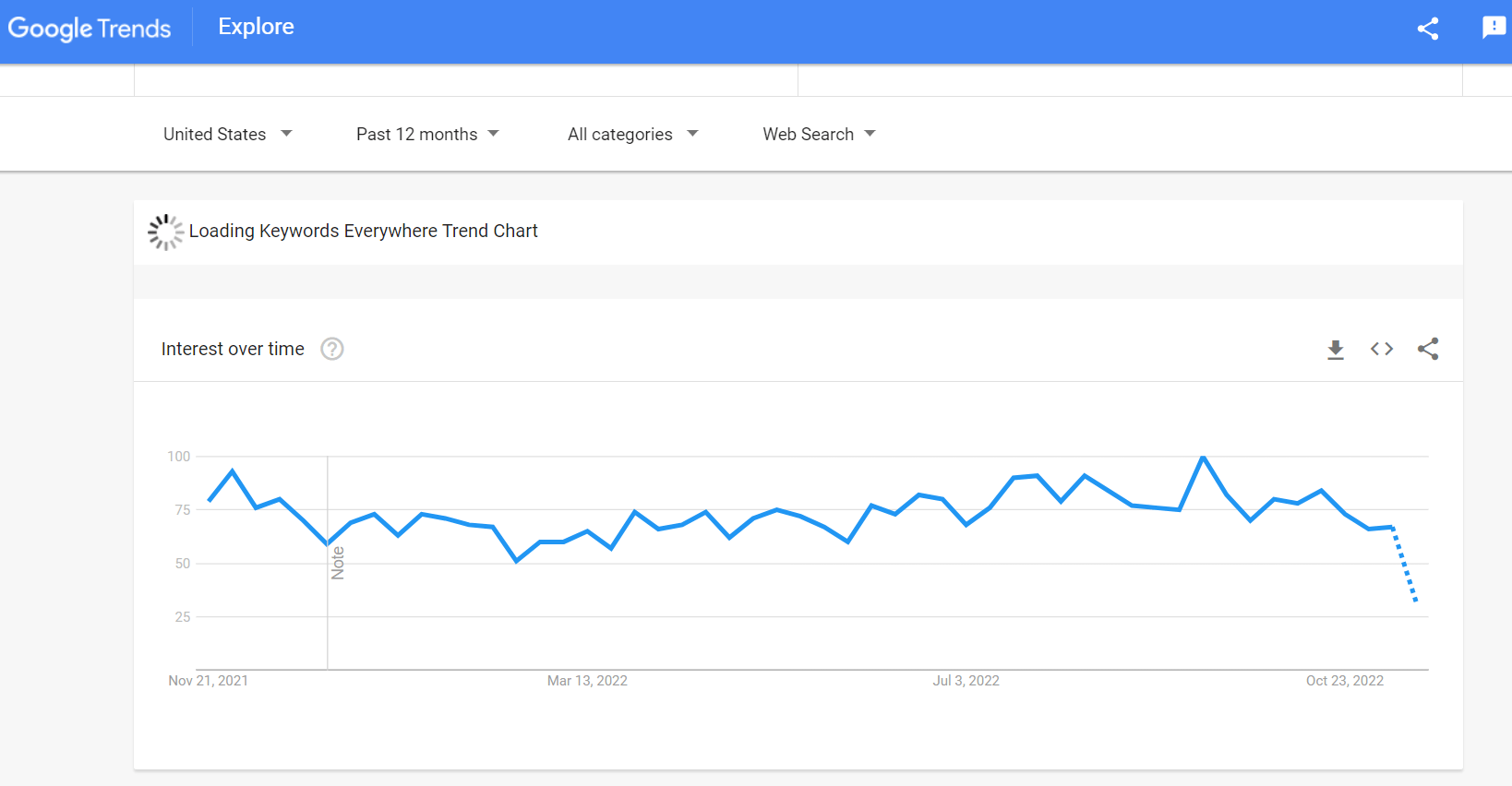 google trends tool screenshot