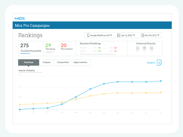 moz content tracking tool example