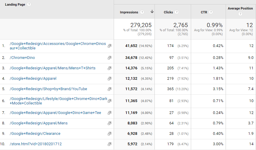 Traffic and rankings marketing agency reports